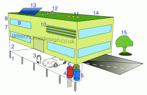 My Vision of a Green Office